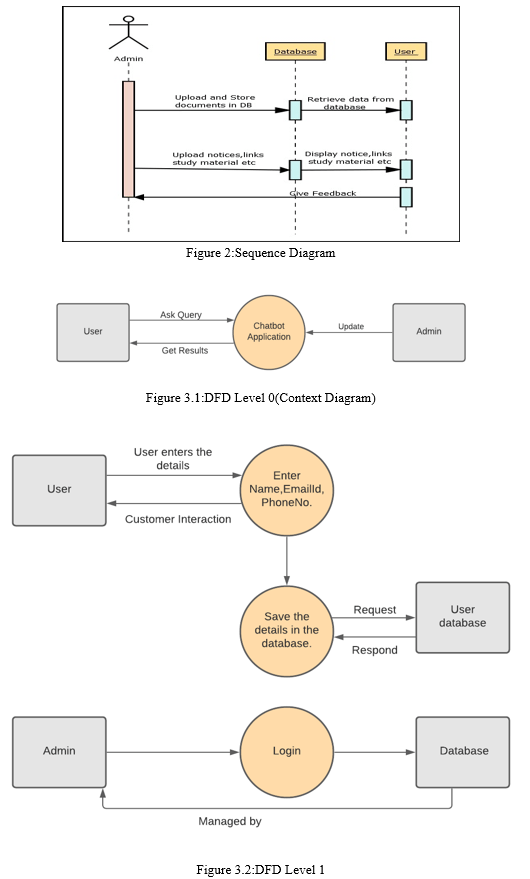College Enquiry Chatbot